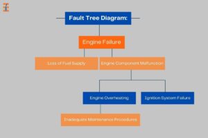 Fault Tree Analysis (FTA): Unlocking the Secrets of System Failures ...