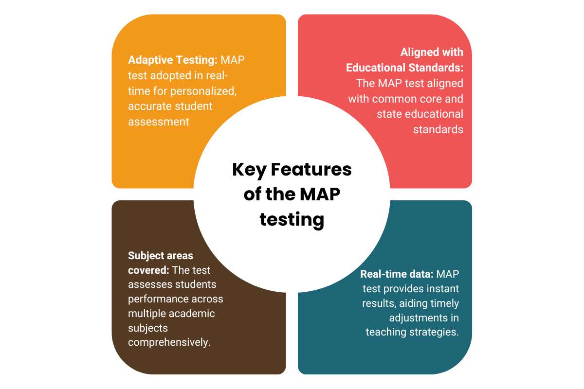 MAP Assessment Test: 4 Benefits for Students and Educators | Future Education Magazine 