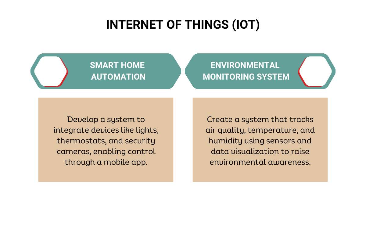 7 Best Computer Science Project Topics | Future Education Magazine 