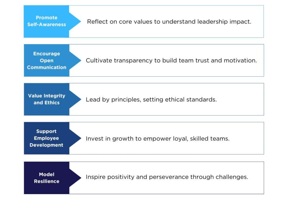 Benefits of Authentic Leadership in Modern Workplaces | Future ...