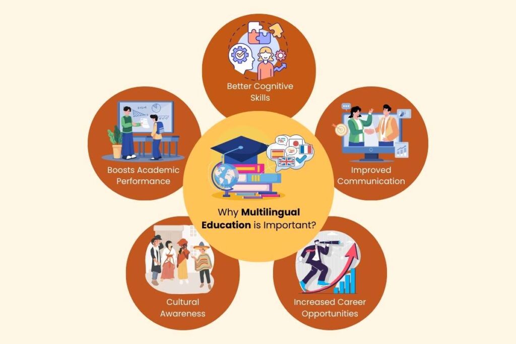 How Multilingualism in Education Improves Learning and Skills? | Future ...