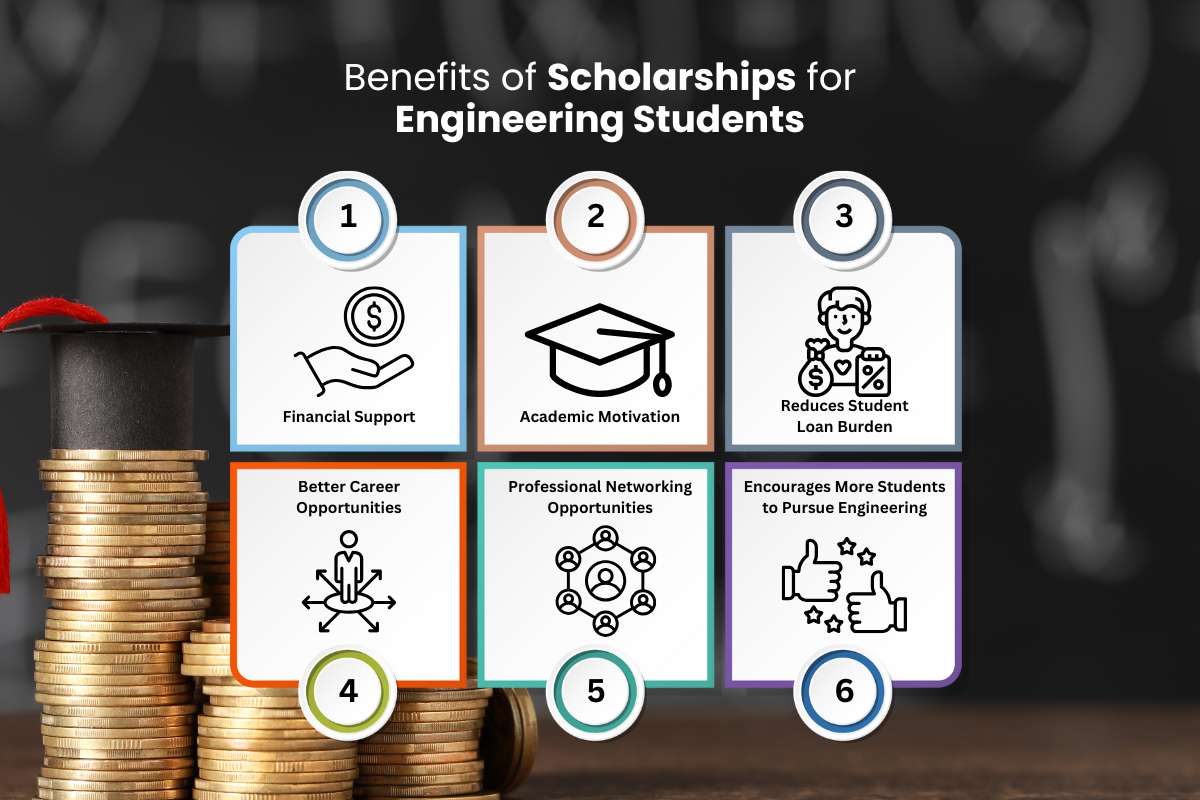 Best Scholarships for Engineering Students to Fund | Future Education Magazine