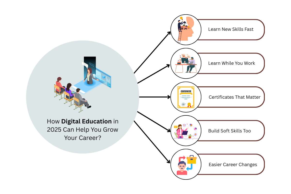 Digital Education in 2025 Opens New Doors for Students! | Future Education Magazine