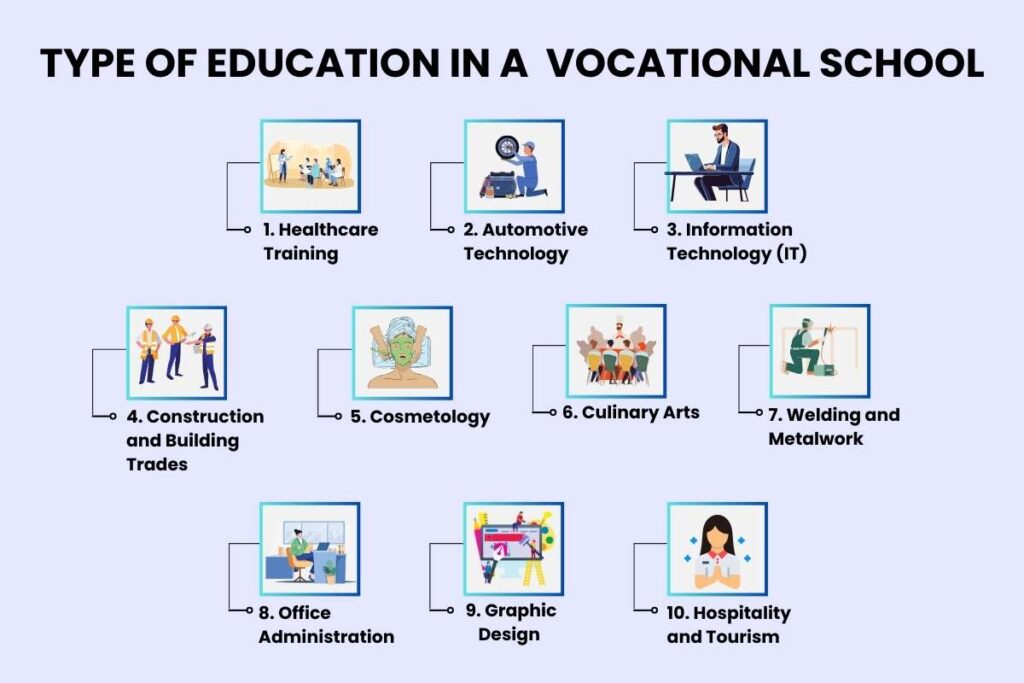 Why Everyone’s Talking About Vocational Schools in 2025 ? | Future Education Magazine