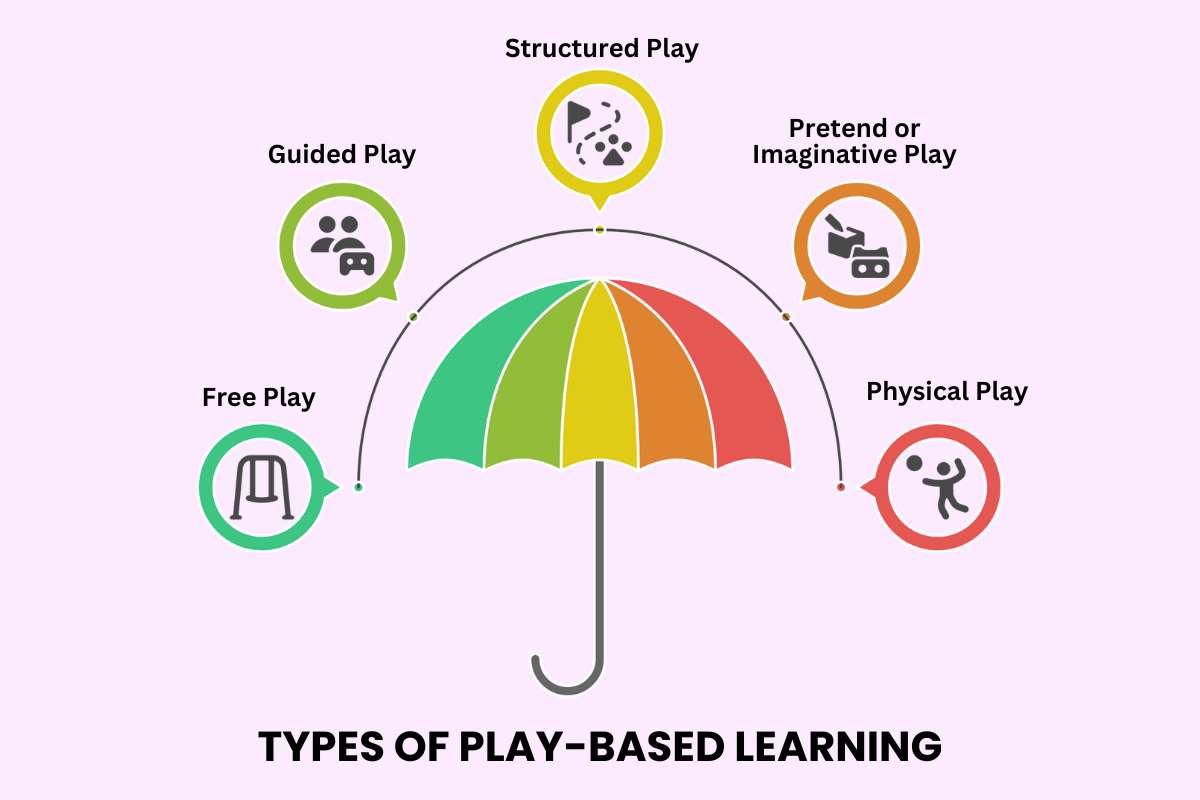Why Is Play-based Learning the Best Way for Kids to Learn? | Future Education Magazine