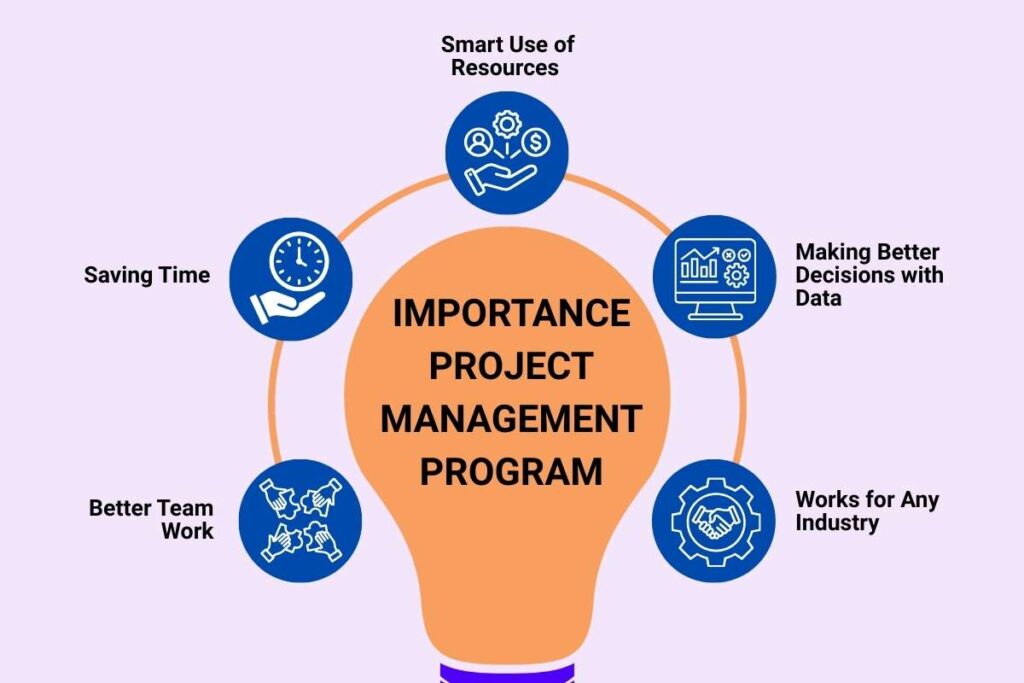 Join 1,000+ Successful the Best Project Management Program | Future Education Magazine