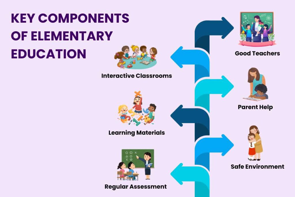 How Elementary Education Shapes the World ? | Future Education Magazine