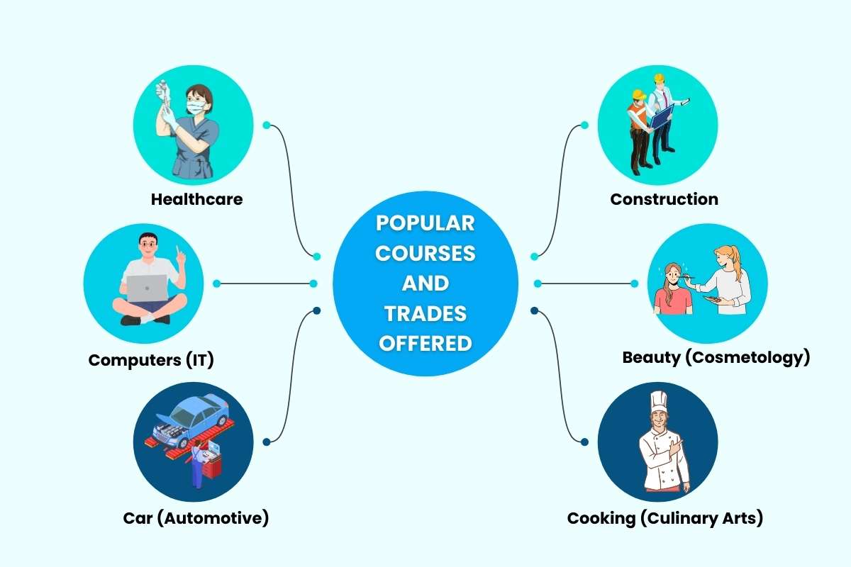 Why Everyone’s Talking About Vocational Schools in 2025 ? | Future Education Magazine