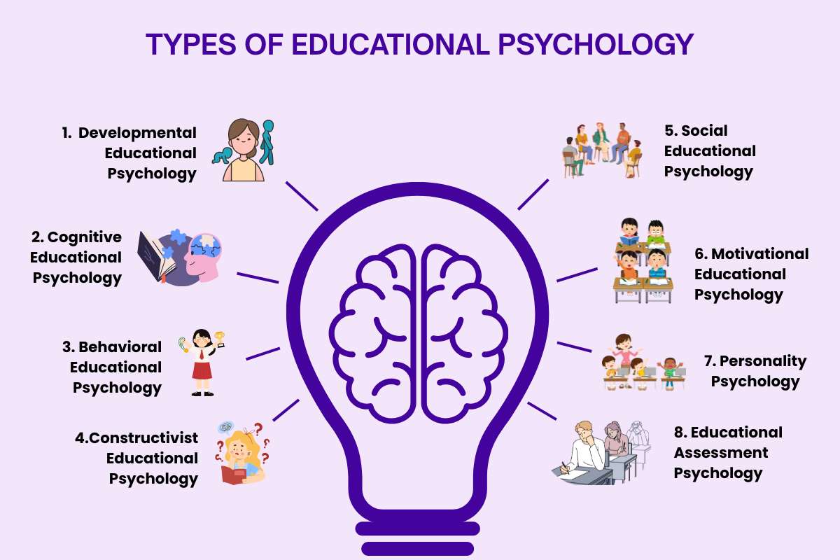 How Schools Are Using Educational Psychology to Improve Learning ? | Future Education Magazine