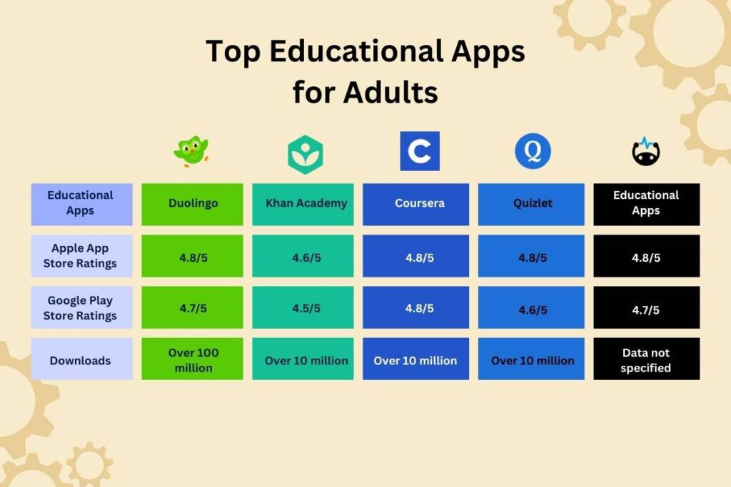 Best Education Apps in the USA for Kids and Adults | Future Education Magazine