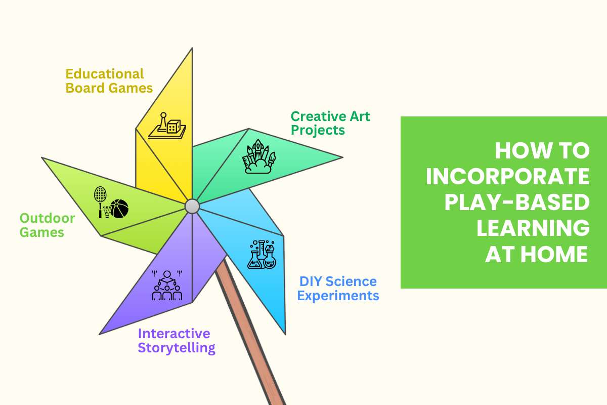 Why Is Play-based Learning the Best Way for Kids to Learn? | Future Education Magazine