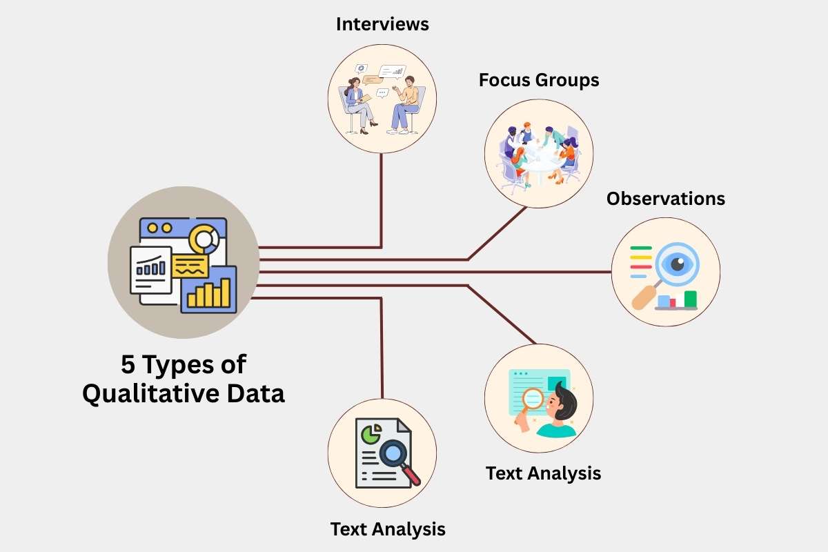 Qualitative and Quantitative Data Help Us Smarter Choices | Future Education Magazine