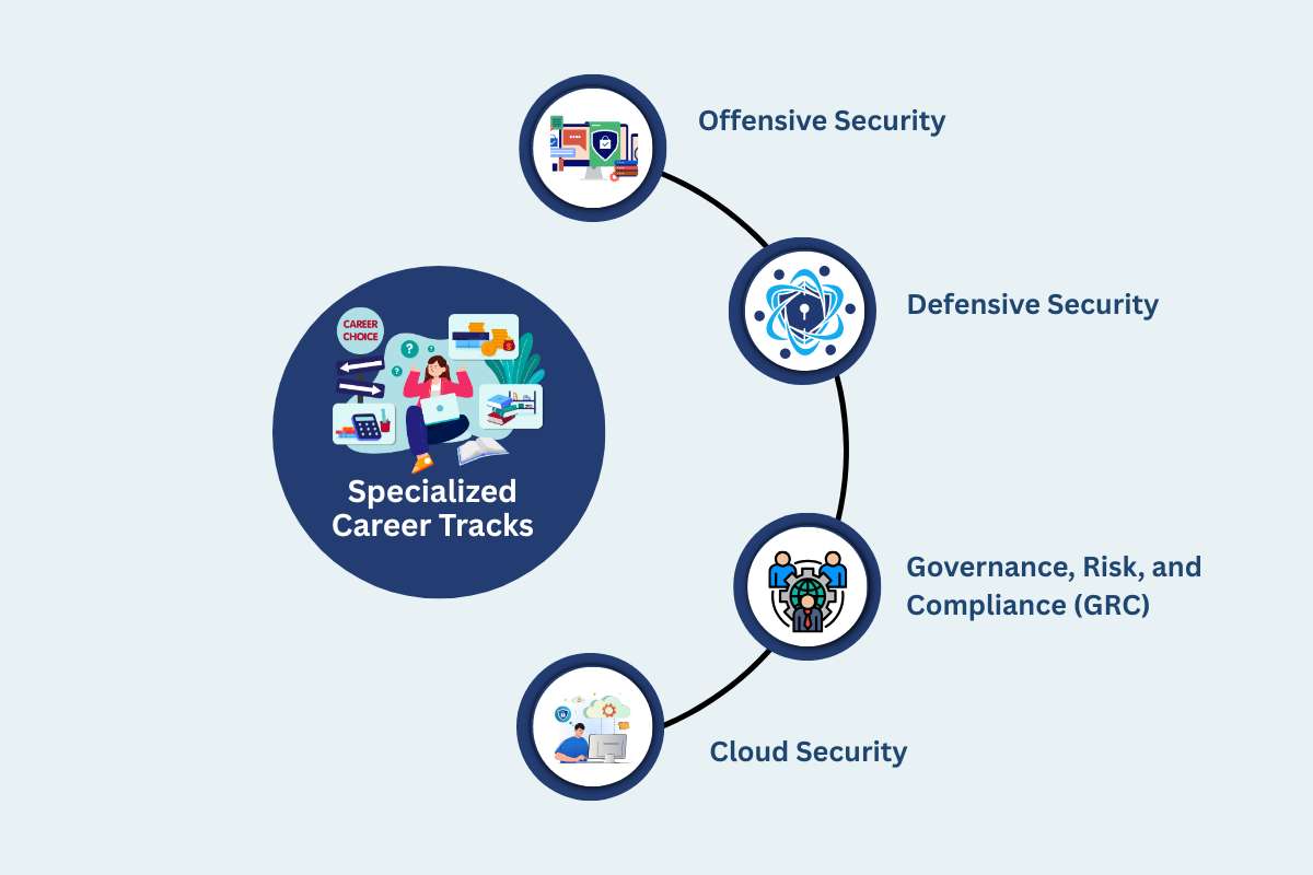 Navigating Career Paths in Cybersecurity with Roadmaps,| Future Education Magazine