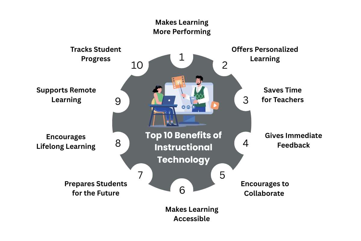Make Instructional Technology Work for You Today | Future Education Magazine