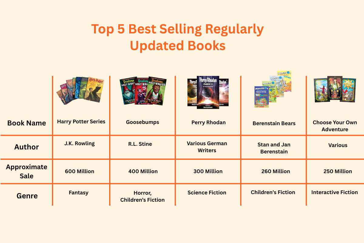 Best-Selling Books That Individual like to Read | Future Education Magazine