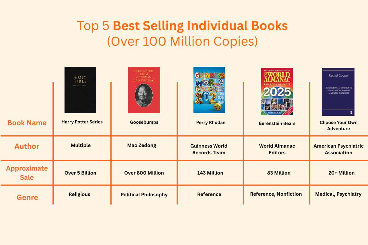 Best-Selling Books That Individual like to Read | Future Education Magazine