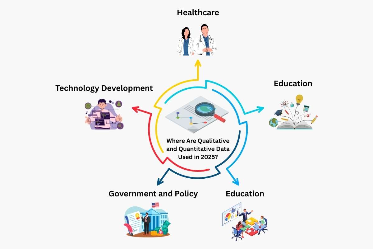 Qualitative and Quantitative Data Help Us Smarter Choices | Future Education Magazine