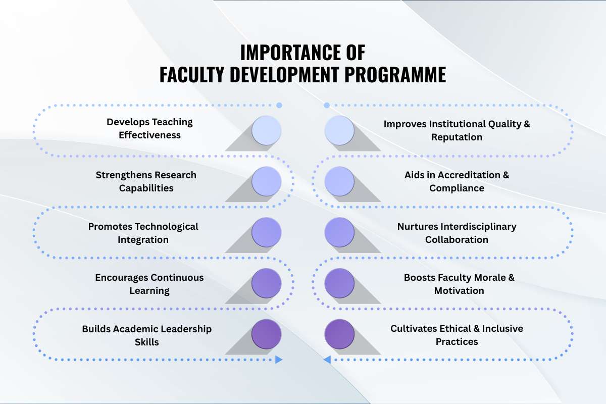 What Really Happens in the Faculty Development Programme? | Future Education Magazine