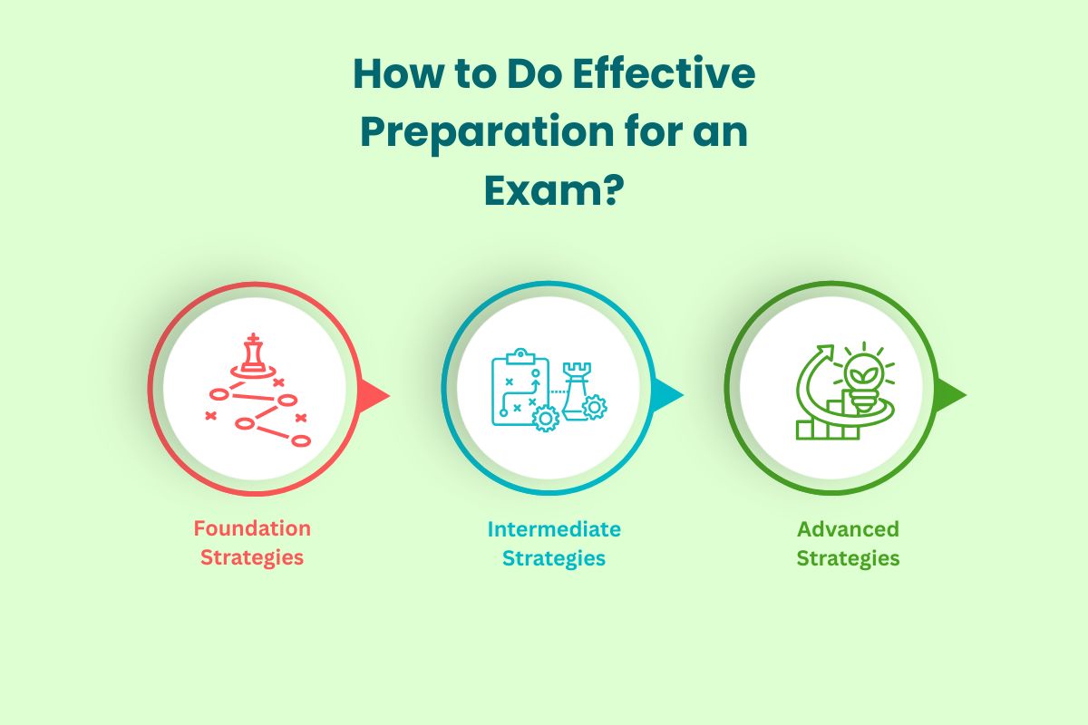 Preparing for an Exam? Here’s What Top Students Do Differently | Future Education Magazine