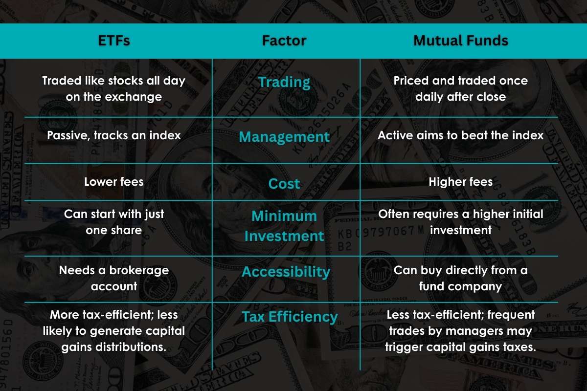 ETF vs Mutual Funds: The Investing Secret Your Parents Wish They Knew | Future Education Magazine
