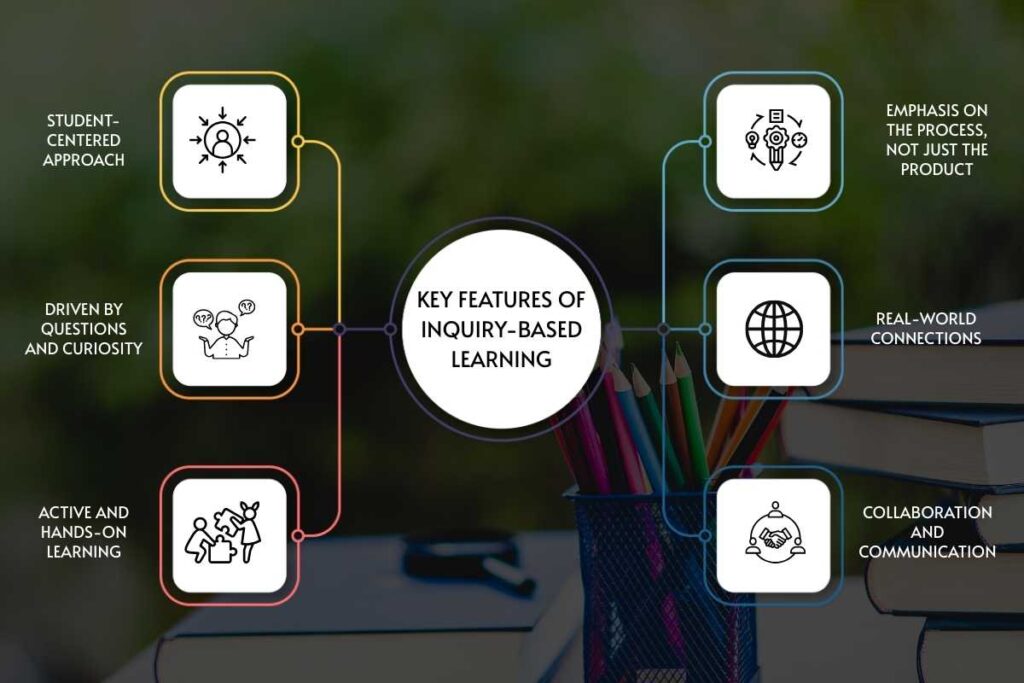 Stop Memorizing, Start Learning: The Inquiry-Based Learning Method ...