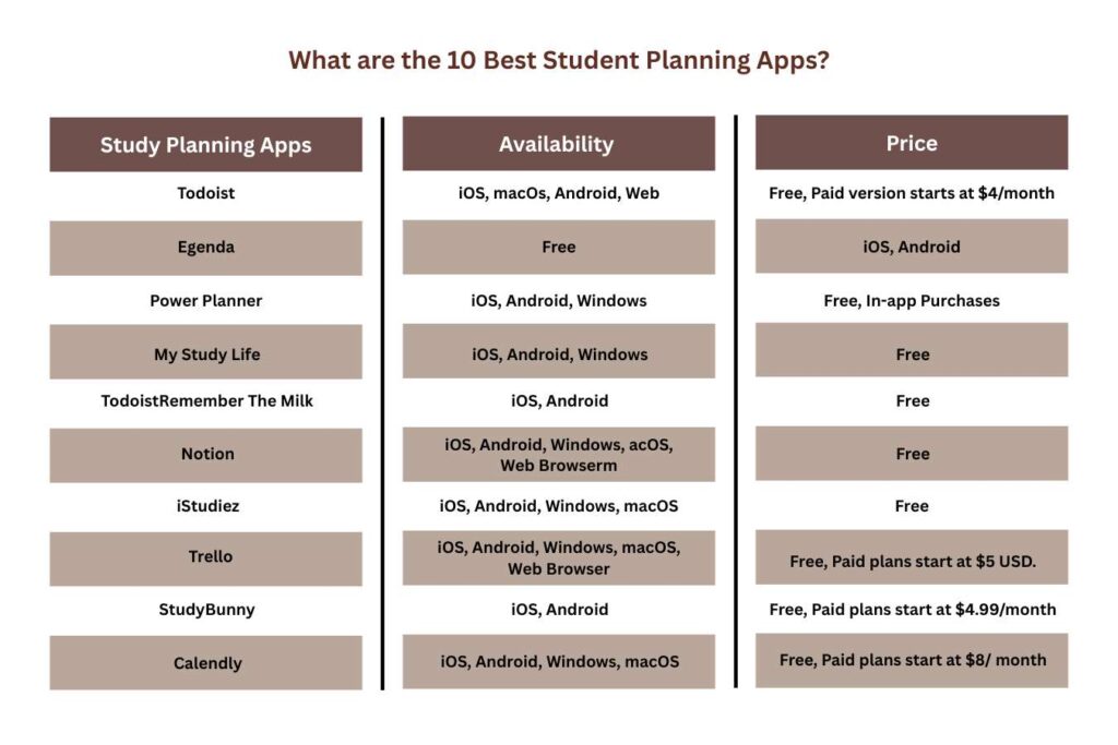 10 Best Study Planning Apps to Stay Organized and Beat Academic ...