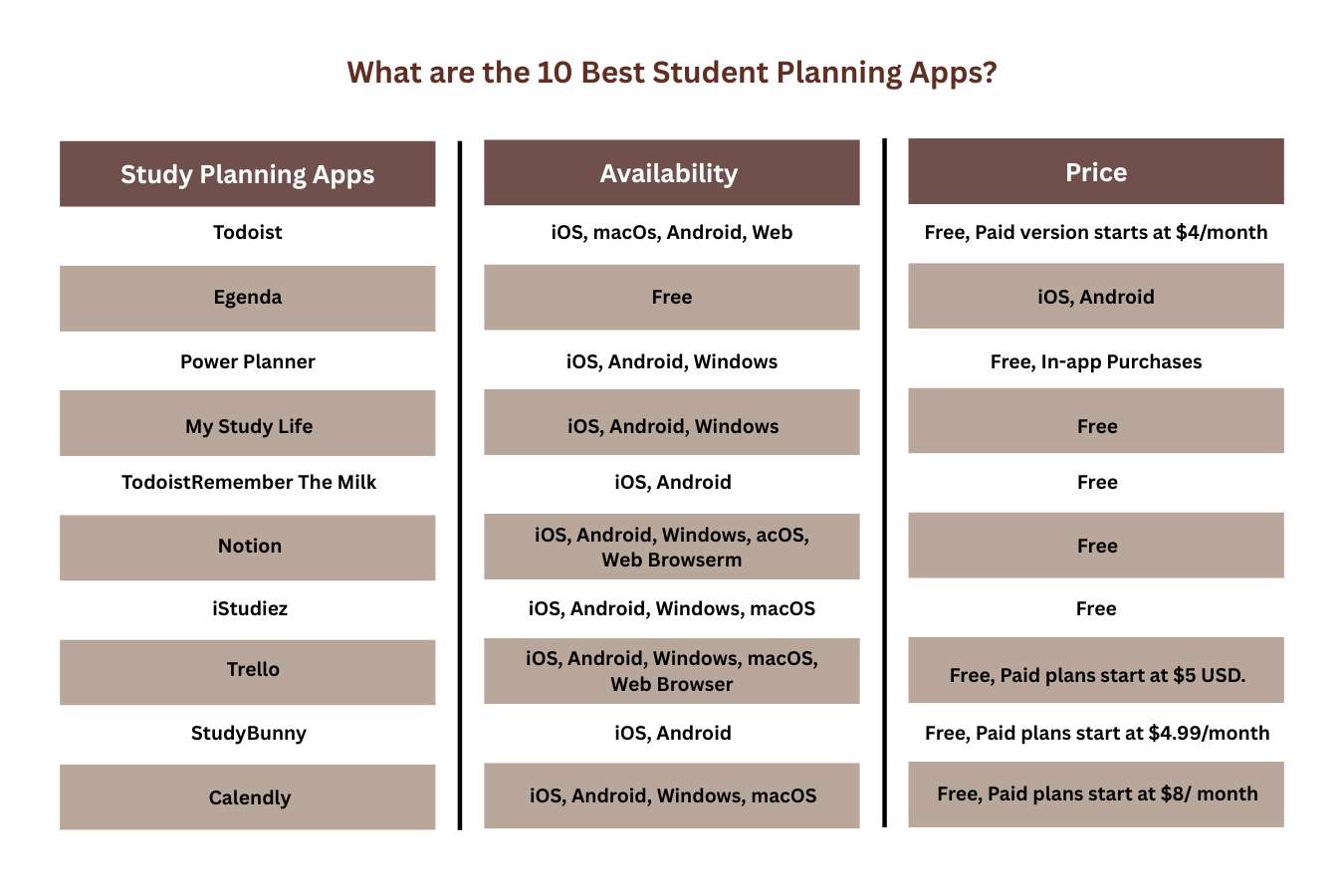 10 Best Study Planning Apps to Stay Organized and Beat Academic Deadlines | Future Education Magazine