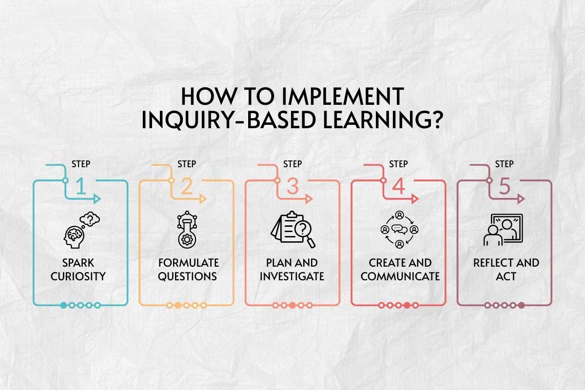 Stop Memorizing, Start Learning: The Inquiry-Based Learning Method | Future Education Magazine