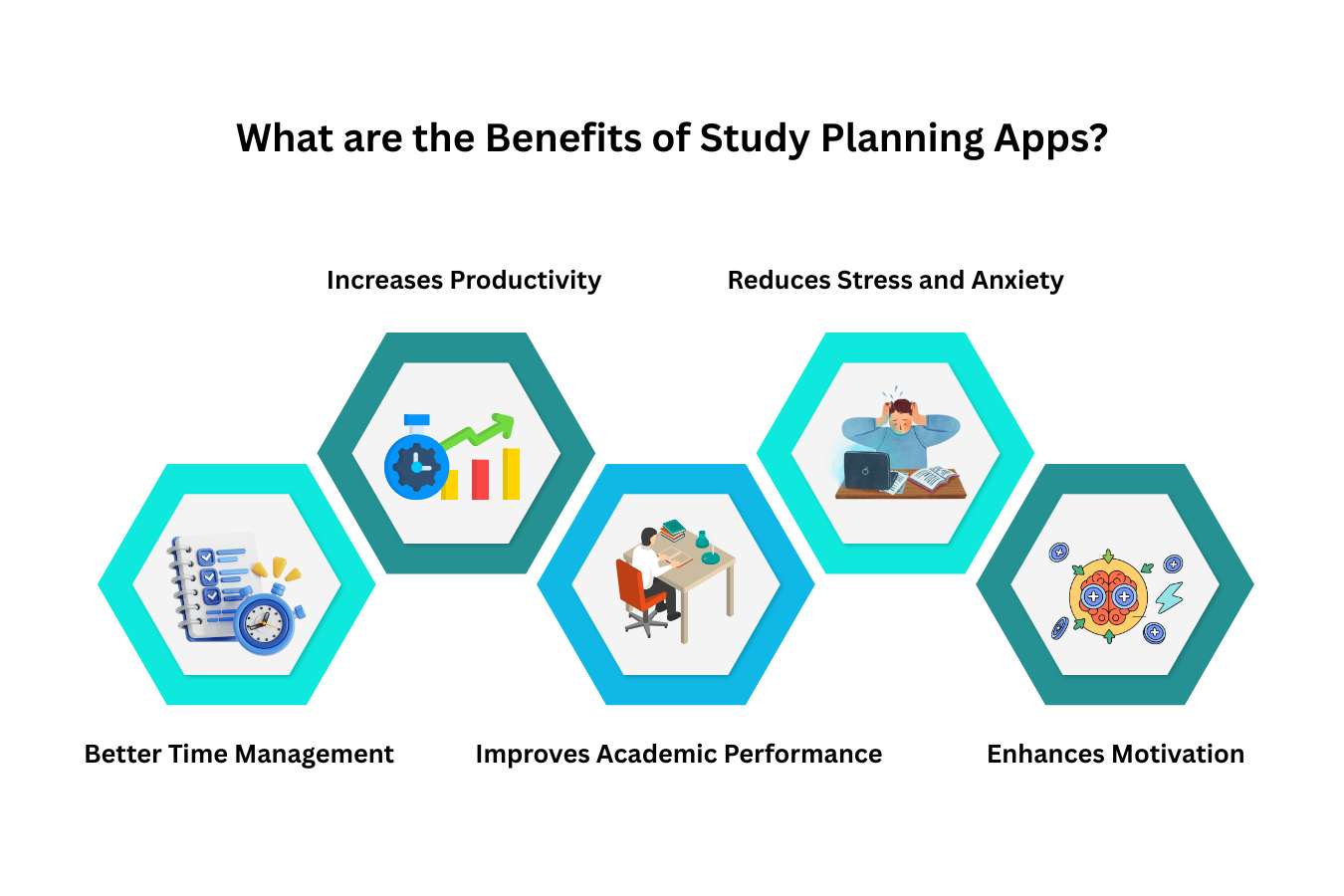 10 Best Study Planning Apps to Stay Organized and Beat Academic Deadlines | Future Education Magazine