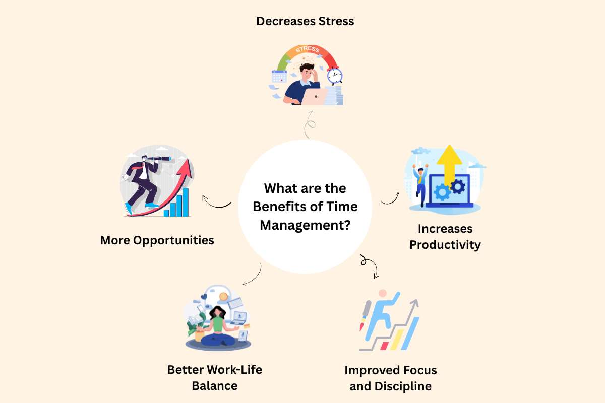 20 Time Management Tips to Stay Productive and Focused Every Day | Future Education Magazine