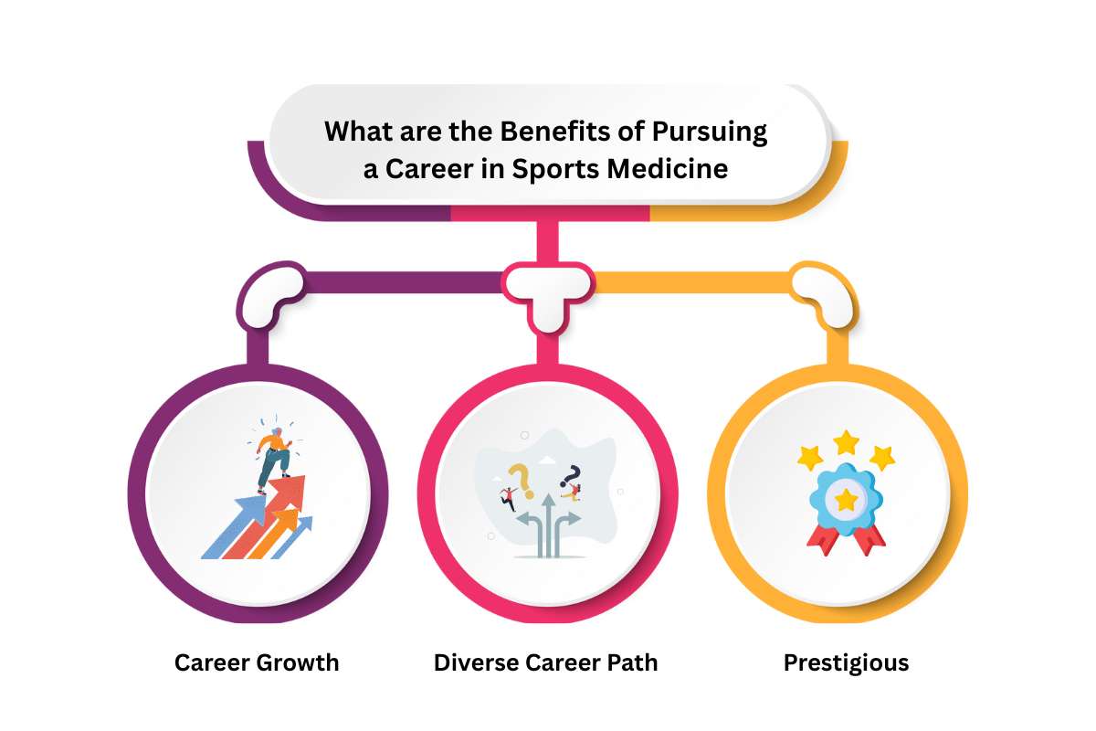 Sports Medicine Careers Open New Doors for Those Facing Limited Job Options in Healthcare | Future Education Magazine