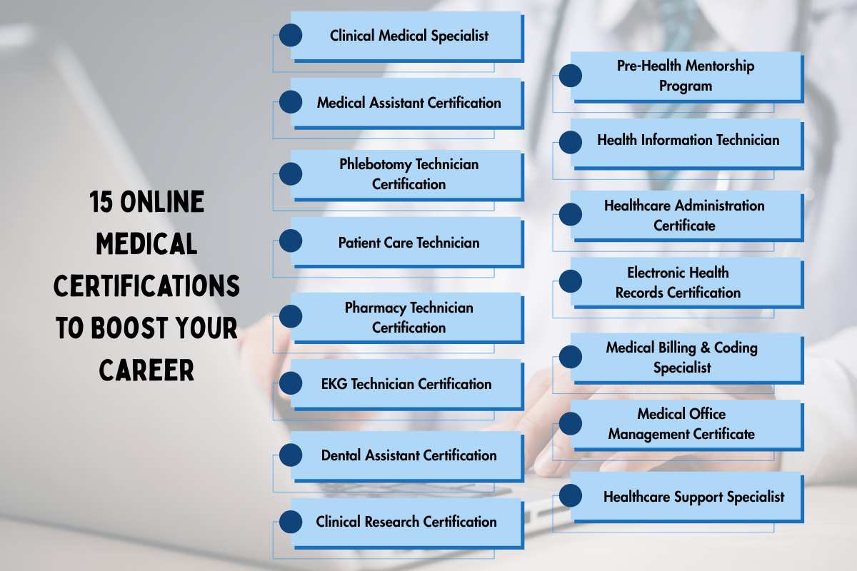 15 Online Medical Certifications Aspiring Healthcare Professional | Future Education Magazine