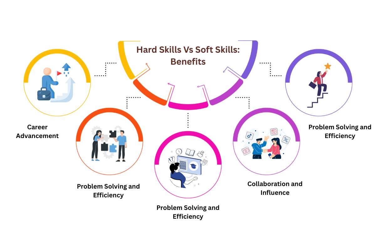 Hard Skills vs Soft Skills: which matters more for Career Growth? | Future Education Magazine
