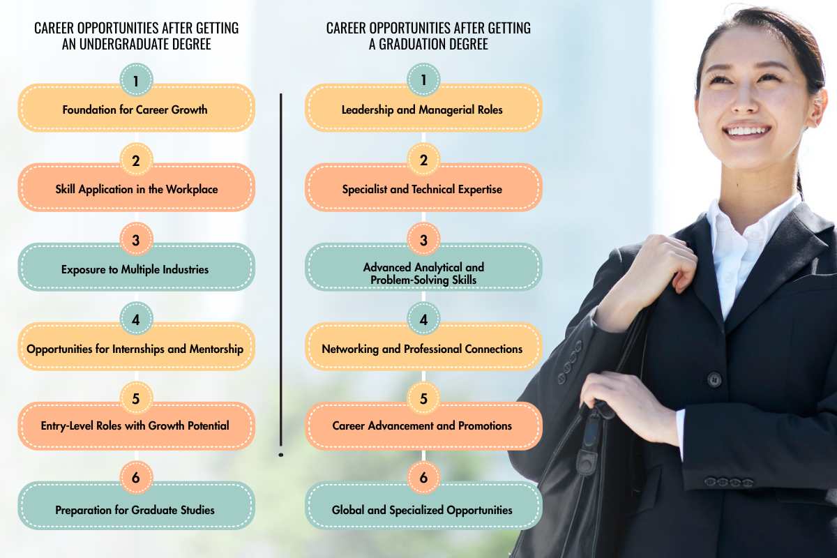 Undergraduate Vs Graduate: Are You Choosing the Wrong Degree? | Future Education Magazine