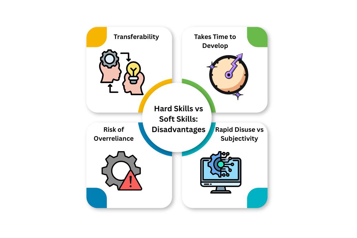 Hard Skills vs Soft Skills: which matters more for Career Growth? | Future Education Magazine