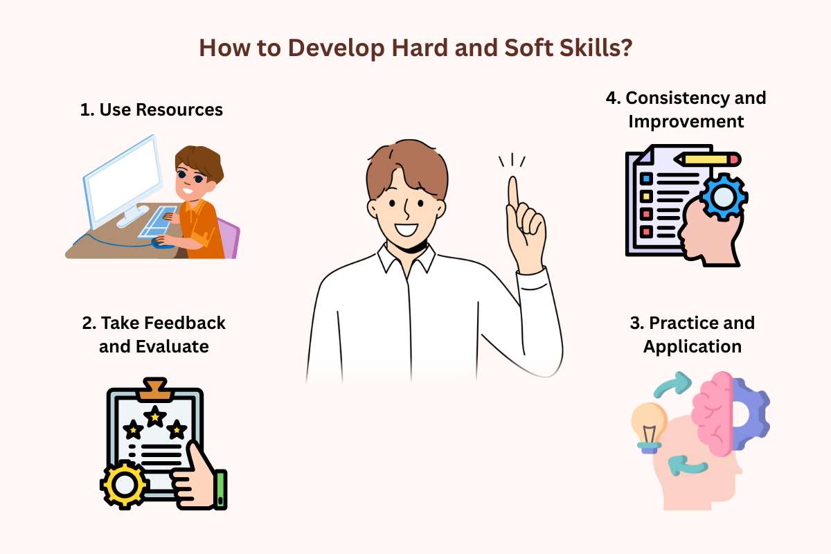 Hard Skills vs Soft Skills: which matters more for Career Growth? | Future Education Magazine