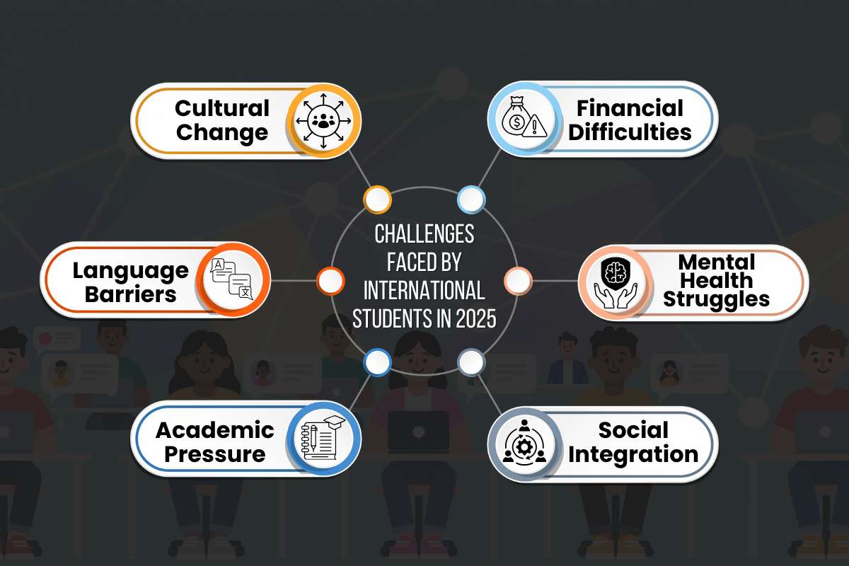 Here is Why International Students Day is Still Important in 2025 | Future Education Magazine