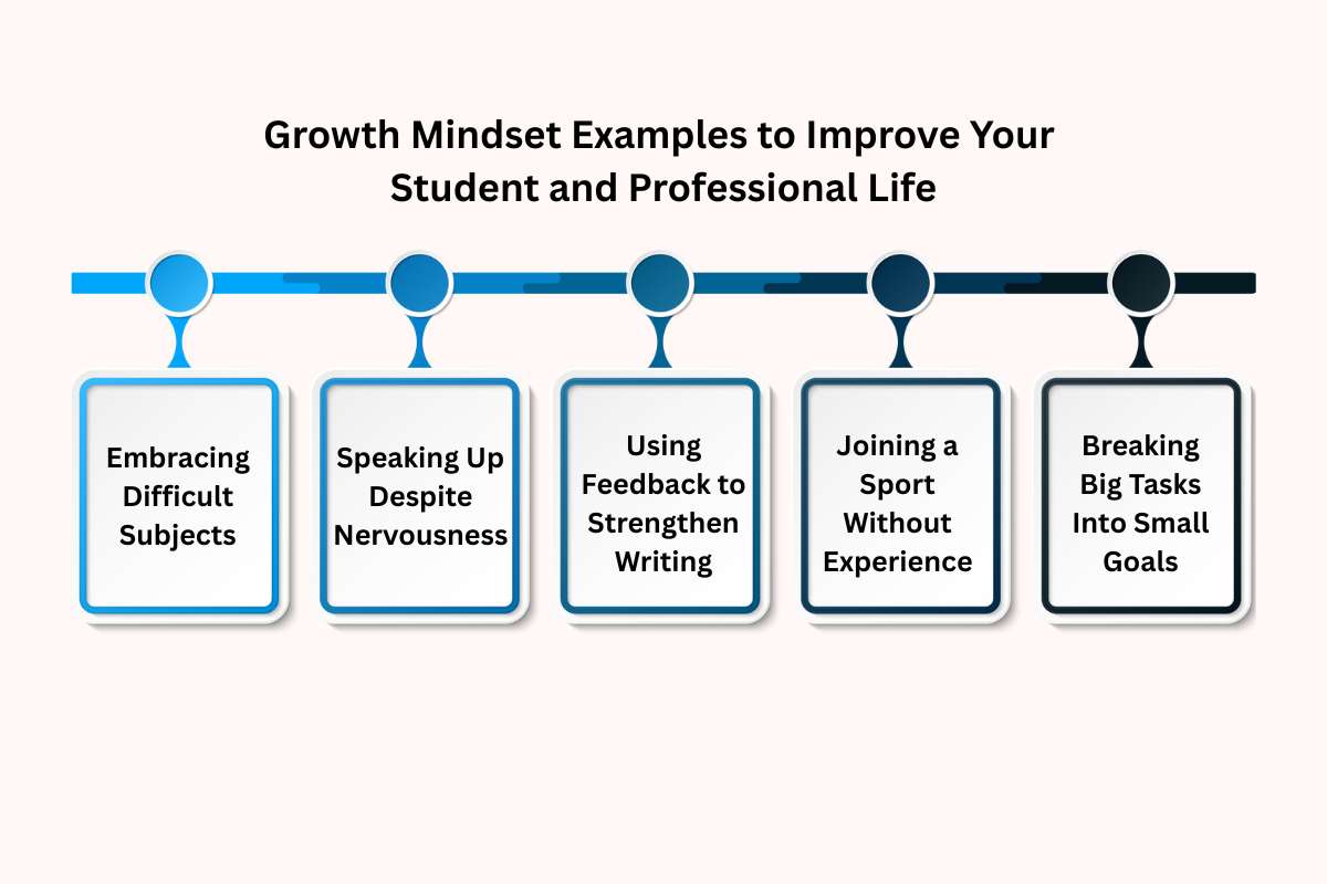 Use these 15 Growth Mindset Examples to Turn Setbacks Into Lessons | Future Education Magazine
