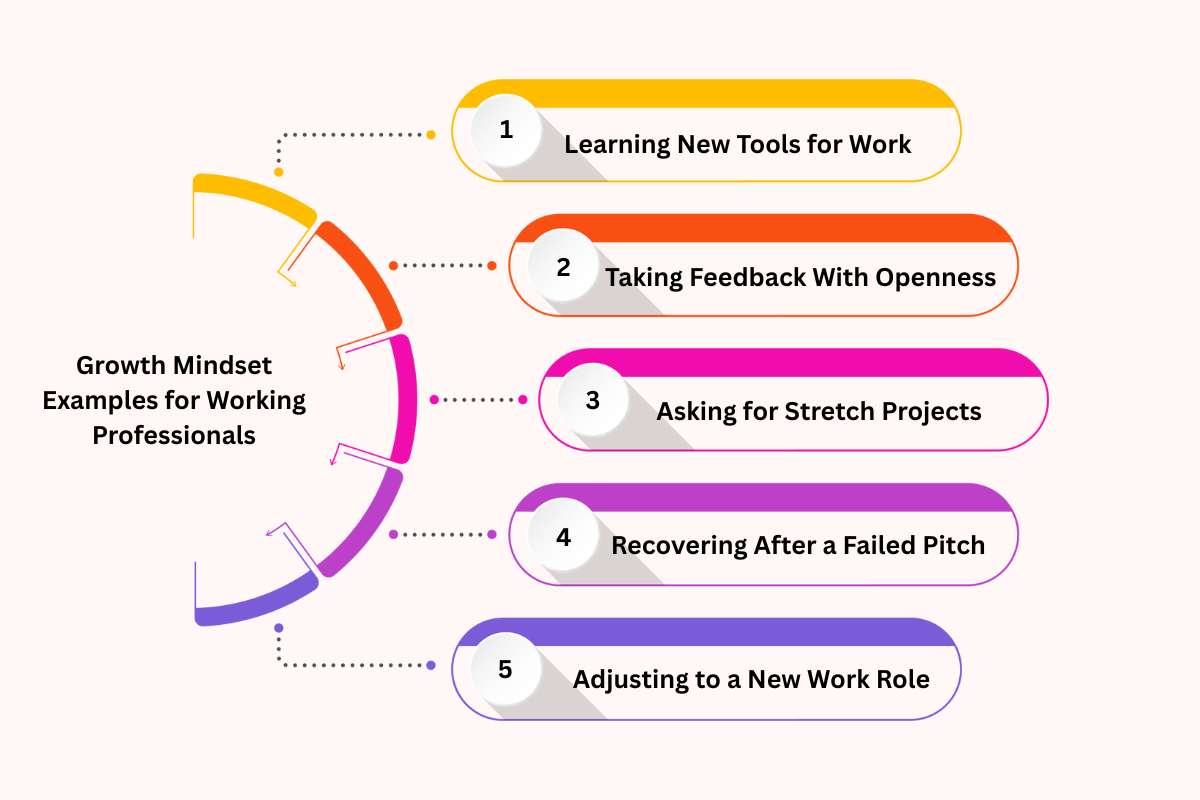 Use these 15 Growth Mindset Examples to Turn Setbacks Into Lessons | Future Education Magazine