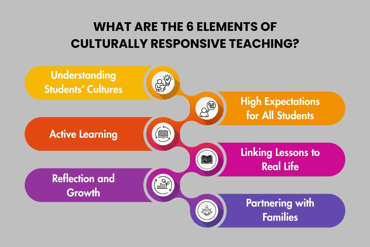 How Culturally Responsive Teaching Transforms Student Engagement in the Classroom | Future Education Magazine