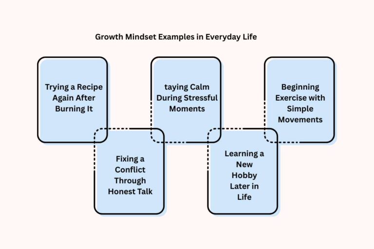 Use these 15 Growth Mindset Examples to Turn Setbacks Into Lessons ...