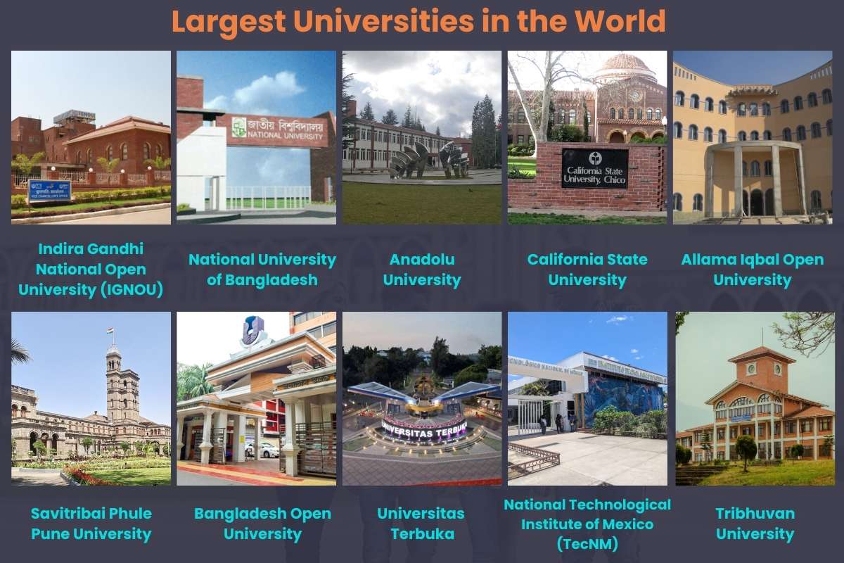 10 Ways the Largest Universities in the World Are Shaping Education for Millions | Future Education Magazine