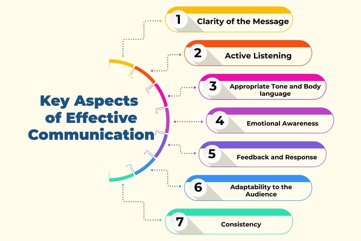 Importance of Effective Communication for Reducing Conflict | Future Education Magazine