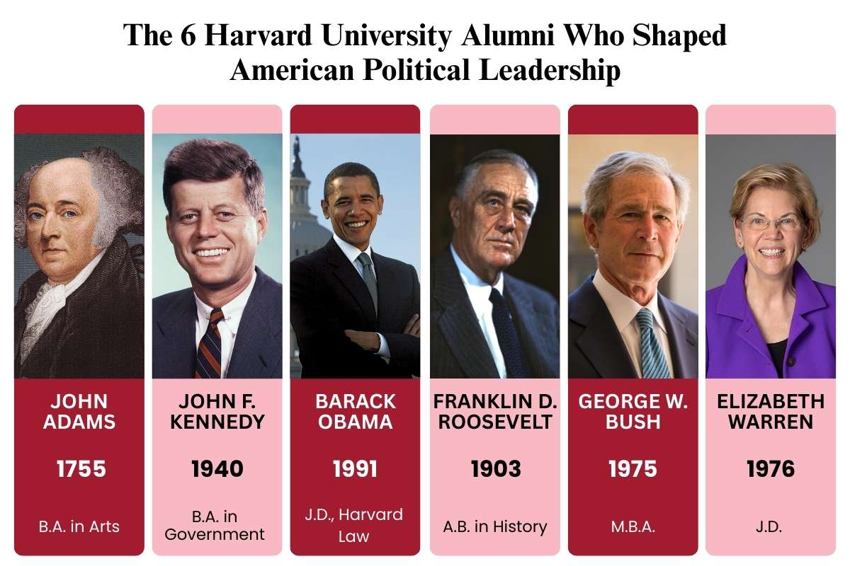 Harvard University Notable Alumni: 30 Graduates Who Changed the World | Future Education Magazine