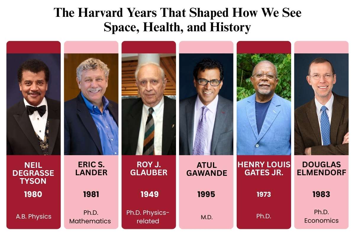 Harvard University Notable Alumni: 30 Graduates Who Changed the World | Future Education Magazine
