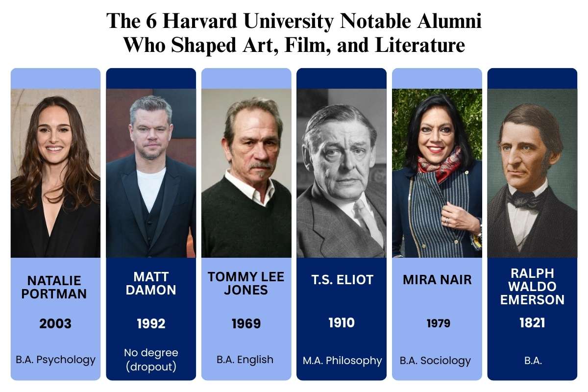 Harvard University Notable Alumni: 30 Graduates Who Changed the World | Future Education Magazine