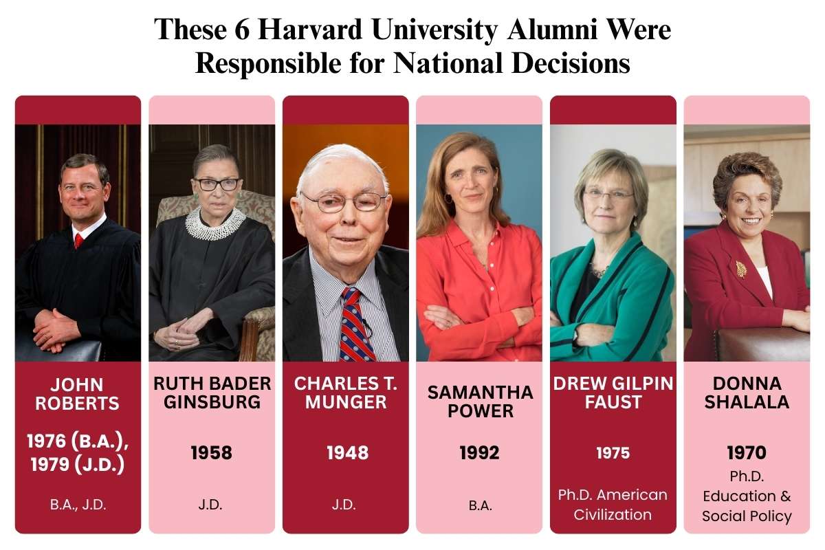 Harvard University Notable Alumni: 30 Graduates Who Changed the World | Future Education Magazine