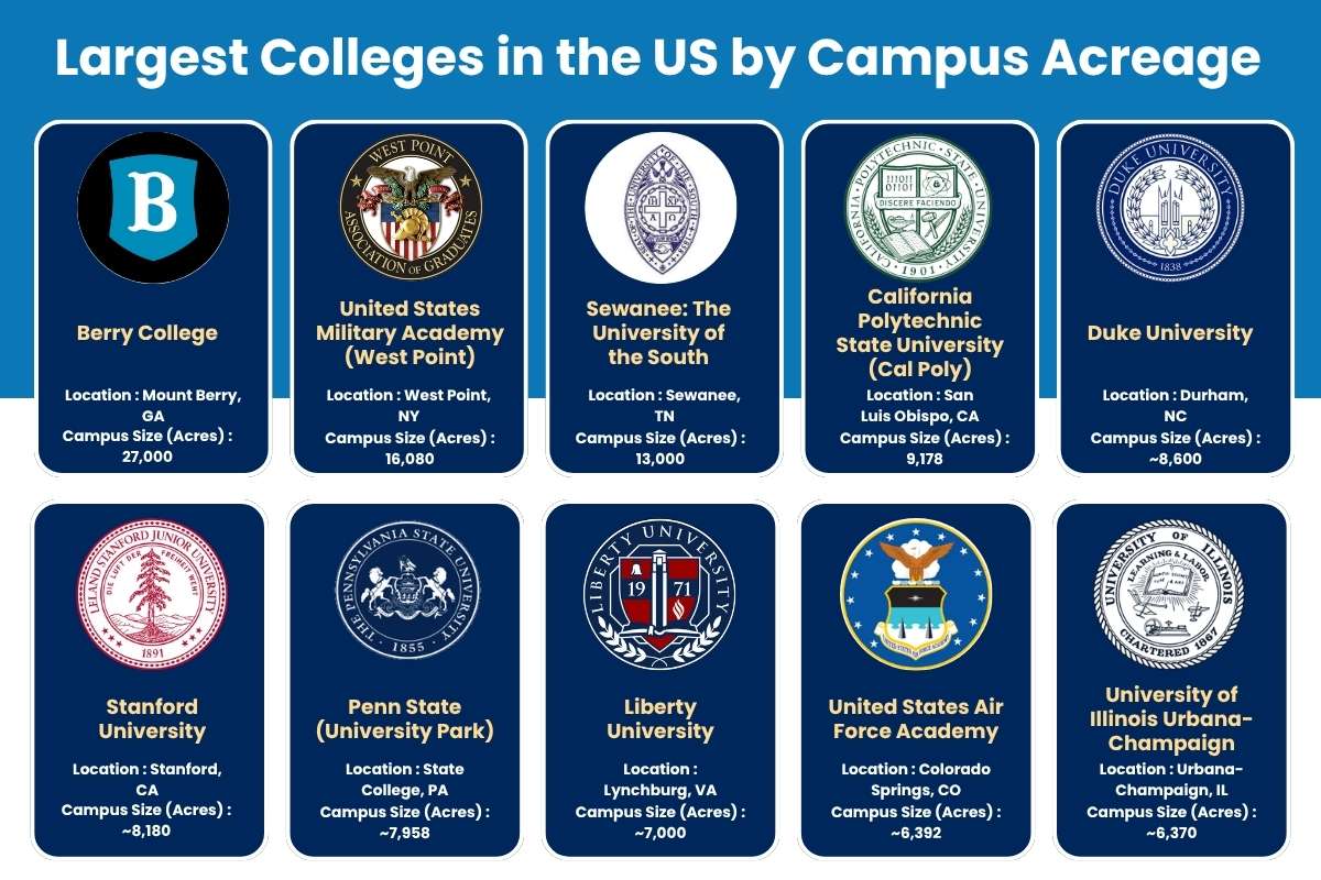 The Largest Colleges in the US Are Much Bigger Than You Think | Future Education Magazine
