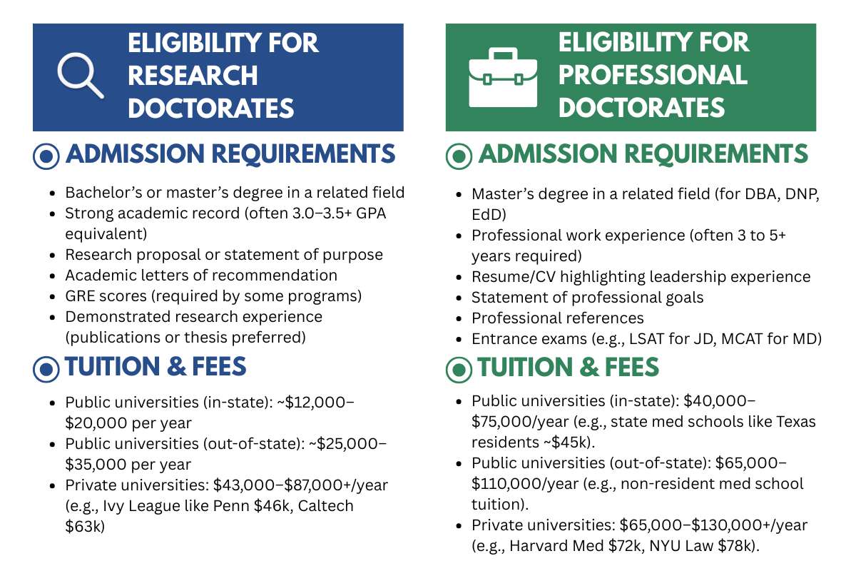 PhD vs Doctorate: Don’t Decide Until You Know the Real Difference | Future Education Magazine