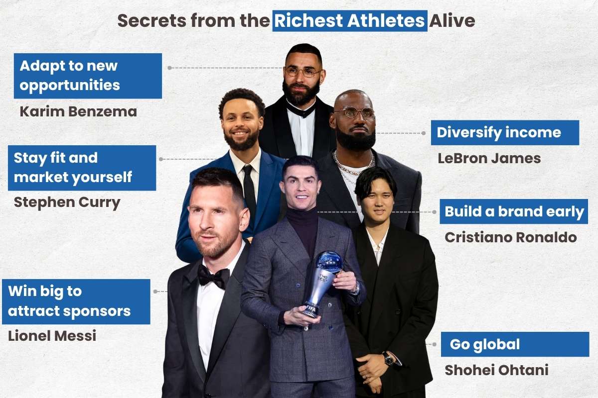 Highest Paid Athletes in the World: Ronaldo’s $275M Earnings Will Shock You | Future Education Magazine